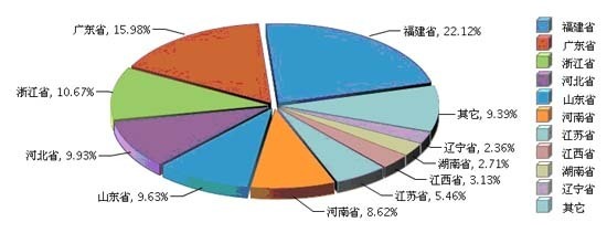 2013年前11月我國皮革行業(yè)市場(chǎng)運(yùn)行情況分析