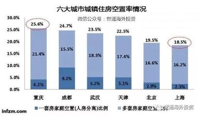 不動(dòng)產(chǎn)登記全國聯(lián)網(wǎng)，空置房產(chǎn)稅近了？企業(yè)如何應(yīng)對(duì)管理挑戰(zhàn)
