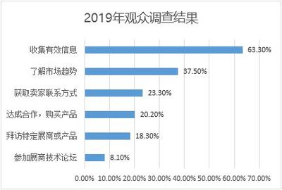 日本CITE展會開放報名，市場調查揭示行業新動向