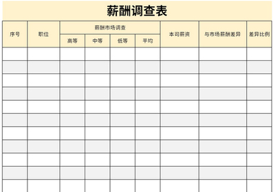 薪酬調查表市場調查 為企業薪酬決策提供科學依據