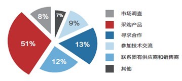 洞察中國制造新脈動 從CIEME2018看裝備制造業(yè)發(fā)展趨勢與市場機遇